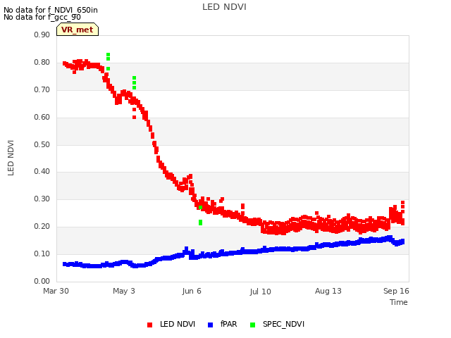 Explore the graph:LED NDVI in a new window