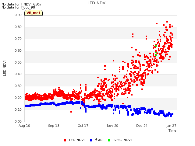 Explore the graph:LED NDVI in a new window