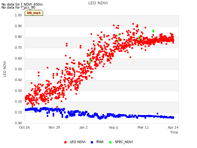 Explore the graph:LED NDVI in a new window