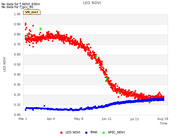 Explore the graph:LED NDVI in a new window