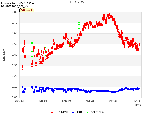 Explore the graph:LED NDVI in a new window