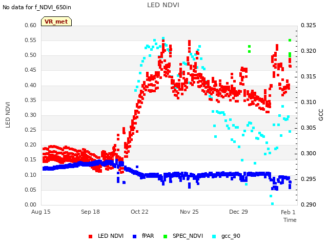 Explore the graph:LED NDVI in a new window