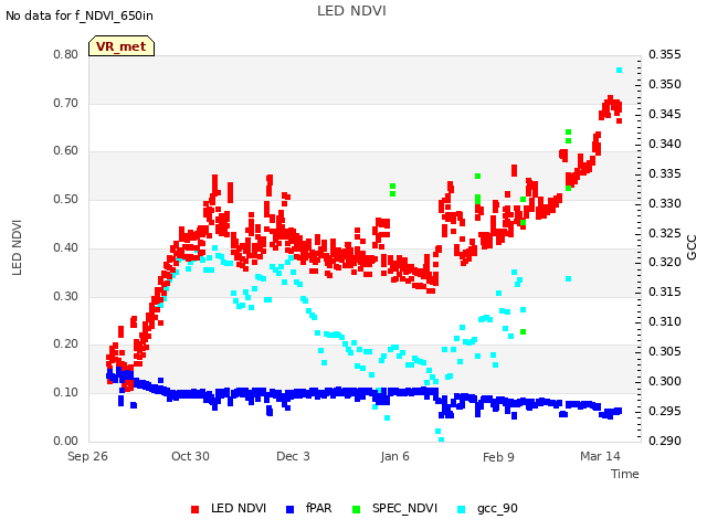 Explore the graph:LED NDVI in a new window