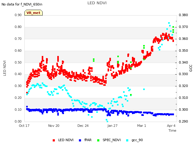 Explore the graph:LED NDVI in a new window