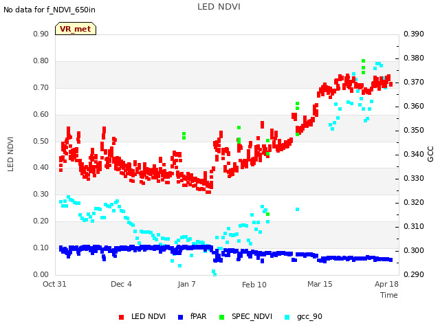 Explore the graph:LED NDVI in a new window