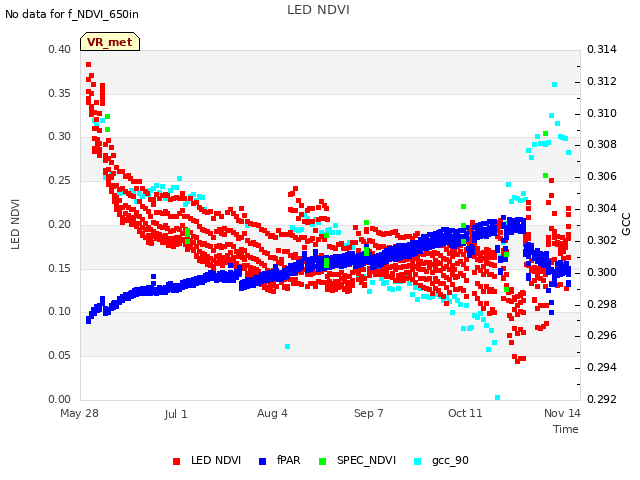 Explore the graph:LED NDVI in a new window