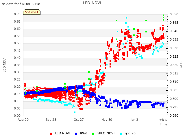 Explore the graph:LED NDVI in a new window
