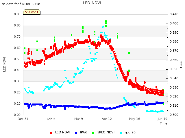 Explore the graph:LED NDVI in a new window