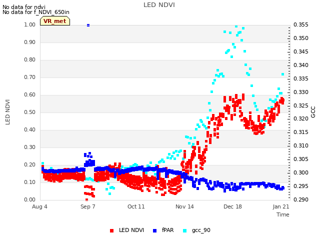 Explore the graph:LED NDVI in a new window