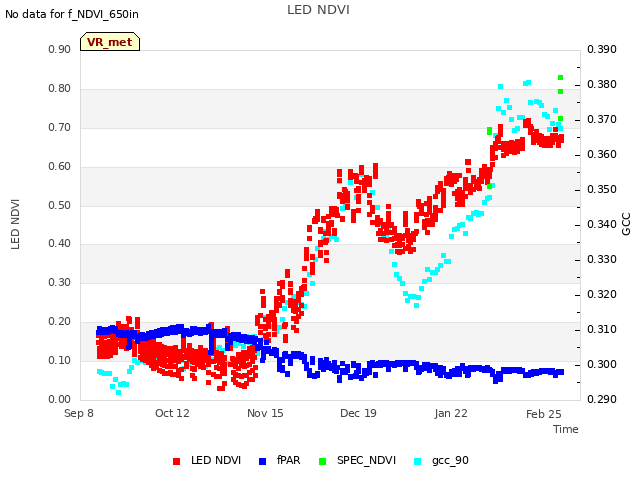 Explore the graph:LED NDVI in a new window