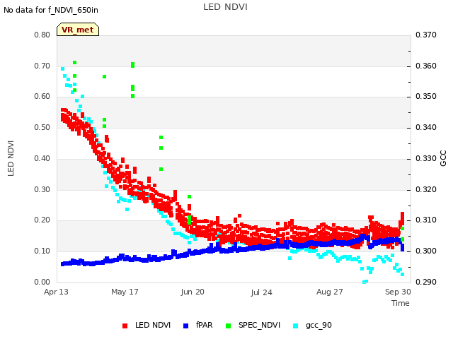 Explore the graph:LED NDVI in a new window