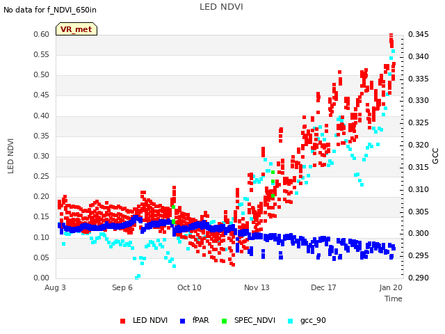Explore the graph:LED NDVI in a new window