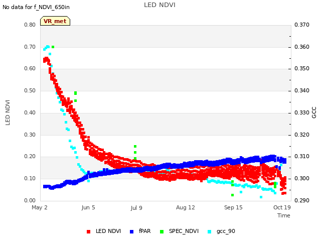 Explore the graph:LED NDVI in a new window