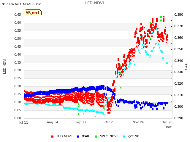Explore the graph:LED NDVI in a new window