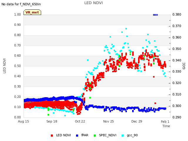 Explore the graph:LED NDVI in a new window