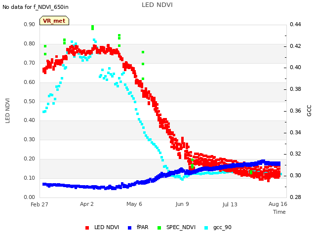 Explore the graph:LED NDVI in a new window