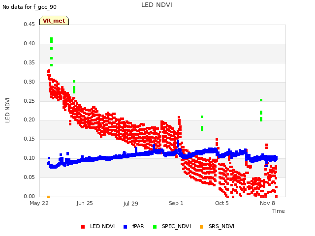 Explore the graph:LED NDVI in a new window