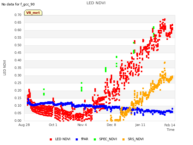 Explore the graph:LED NDVI in a new window
