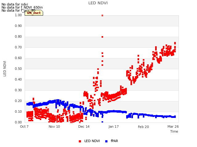 Explore the graph:LED NDVI in a new window