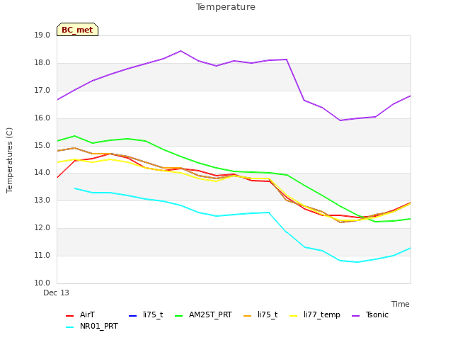 Explore the graph:Temperature in a new window