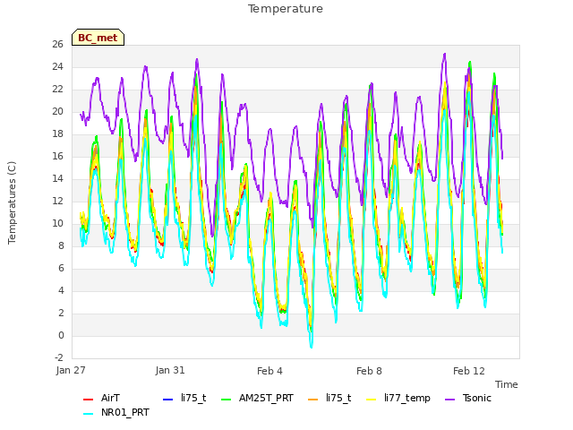 Explore the graph:Temperature in a new window