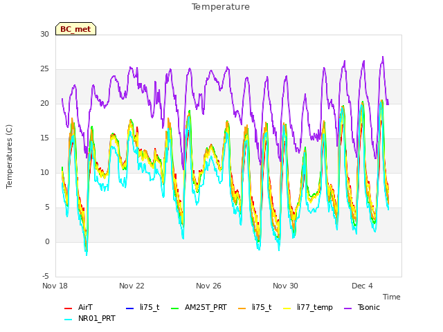 Explore the graph:Temperature in a new window