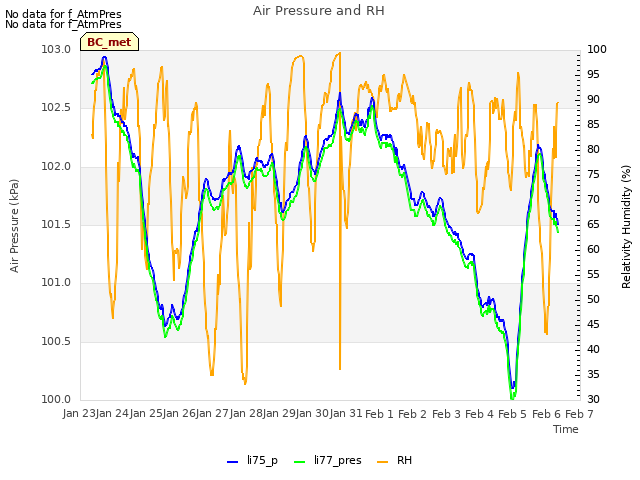 plot of Air Pressure and RH