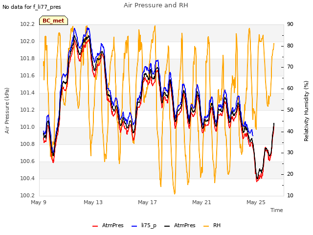 Explore the graph:Air Pressure and RH in a new window