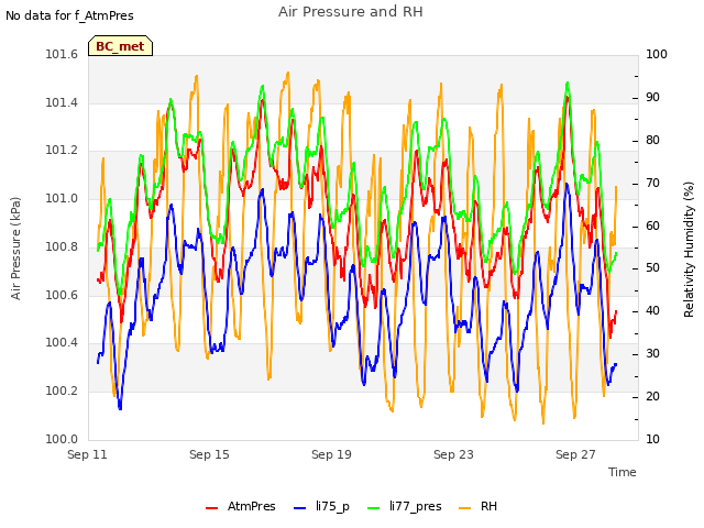 Explore the graph:Air Pressure and RH in a new window
