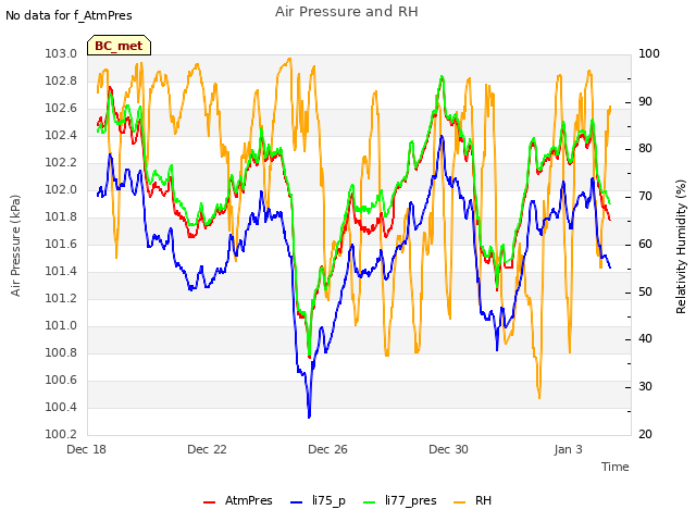 Explore the graph:Air Pressure and RH in a new window