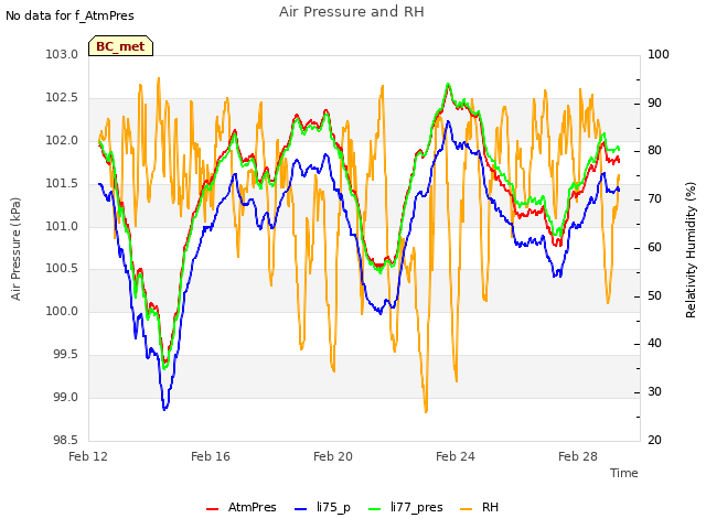 Explore the graph:Air Pressure and RH in a new window