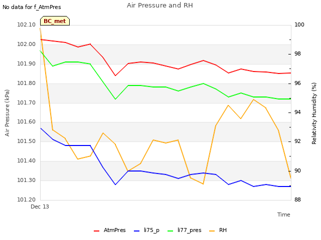 Explore the graph:Air Pressure and RH in a new window