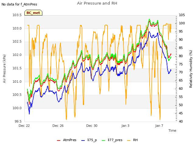 Explore the graph:Air Pressure and RH in a new window