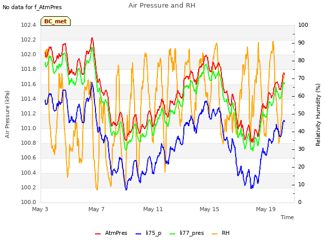 Explore the graph:Air Pressure and RH in a new window