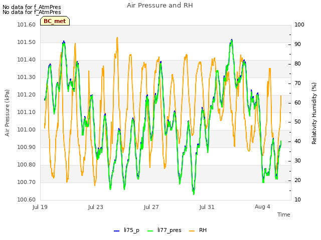 Explore the graph:Air Pressure and RH in a new window