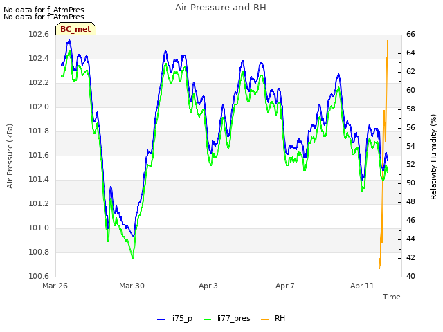 Explore the graph:Air Pressure and RH in a new window