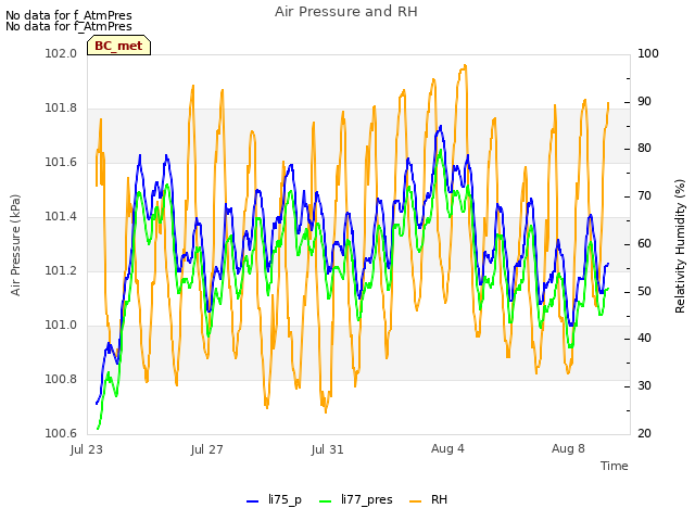 Explore the graph:Air Pressure and RH in a new window