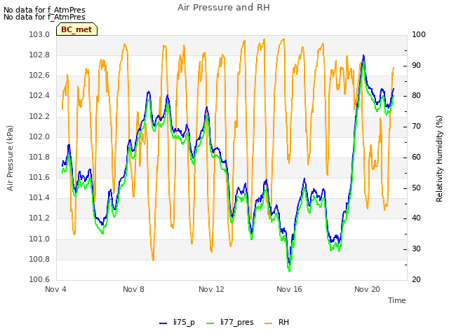 Explore the graph:Air Pressure and RH in a new window