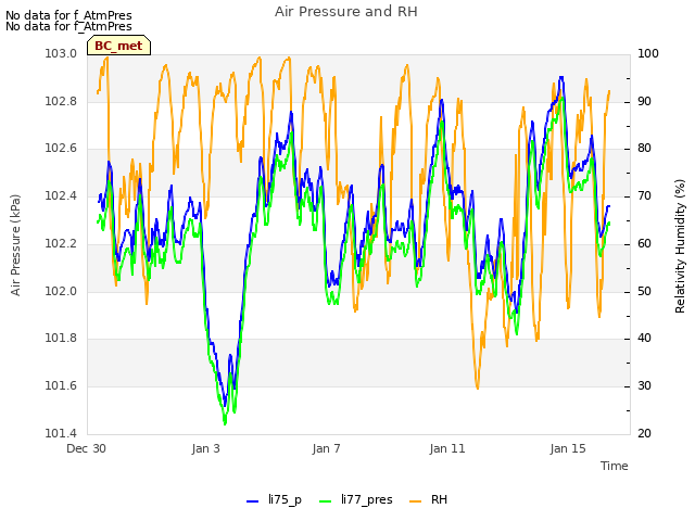 Explore the graph:Air Pressure and RH in a new window