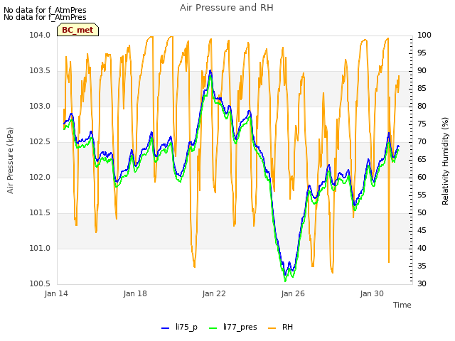 Explore the graph:Air Pressure and RH in a new window
