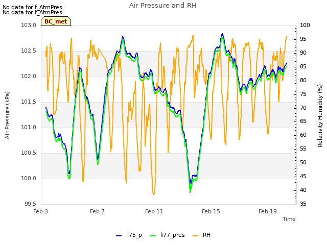 Explore the graph:Air Pressure and RH in a new window