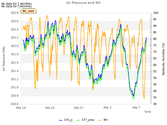 Explore the graph:Air Pressure and RH in a new window