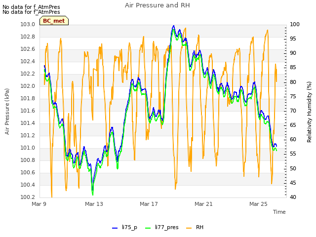Explore the graph:Air Pressure and RH in a new window