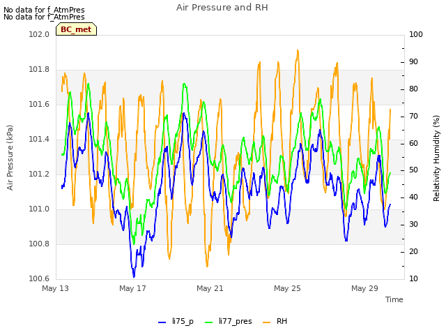 Explore the graph:Air Pressure and RH in a new window