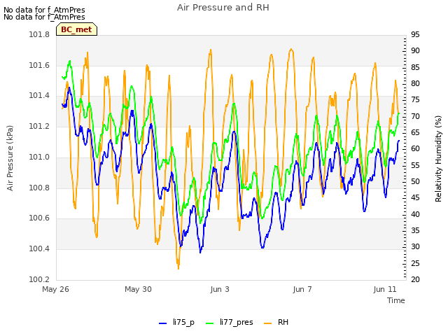 Explore the graph:Air Pressure and RH in a new window