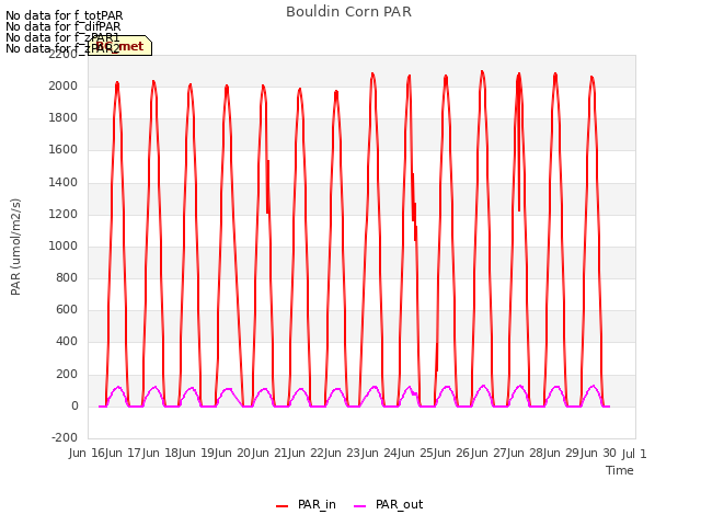 plot of Bouldin Corn PAR