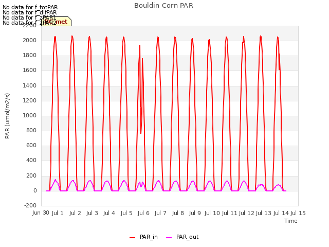 plot of Bouldin Corn PAR