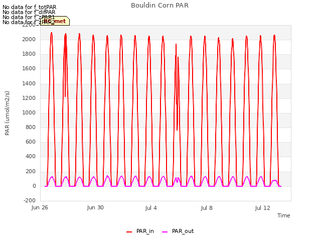Explore the graph:Bouldin Corn PAR in a new window