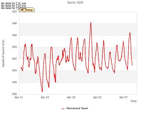 Explore the graph:Sonic SOS in a new window