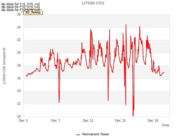 Explore the graph:LI7500 CO2 in a new window